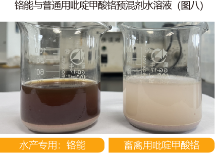 铬能与普通用吡啶甲酸铬预混剂水溶液（图八）